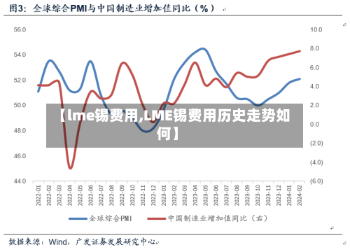 【lme锡费用,LME锡费用历史走势如何】-第1张图片