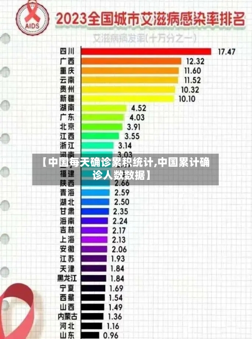 【中国每天确诊累积统计,中国累计确诊人数数据】-第2张图片